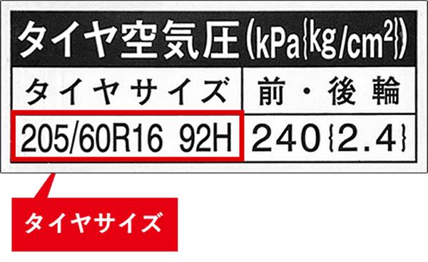 ドア開口部のタイヤ空気圧・サイズ表示ラベル